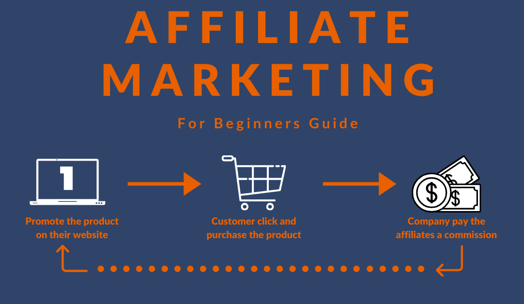 You are currently viewing The 3 Easiest Ways For Newbies To Start In Affiliate Marketing